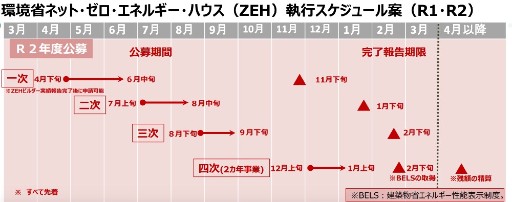 2020年度ZEH支援事業スケジュール案